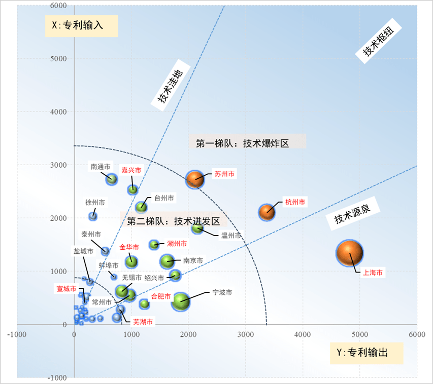 城市24小时 | 国度级都会圈再扩容，东北“破零”