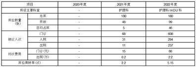 宁波三星医疗电气股份有限公司关于 对上海证券交易所问询函回复的通知布告