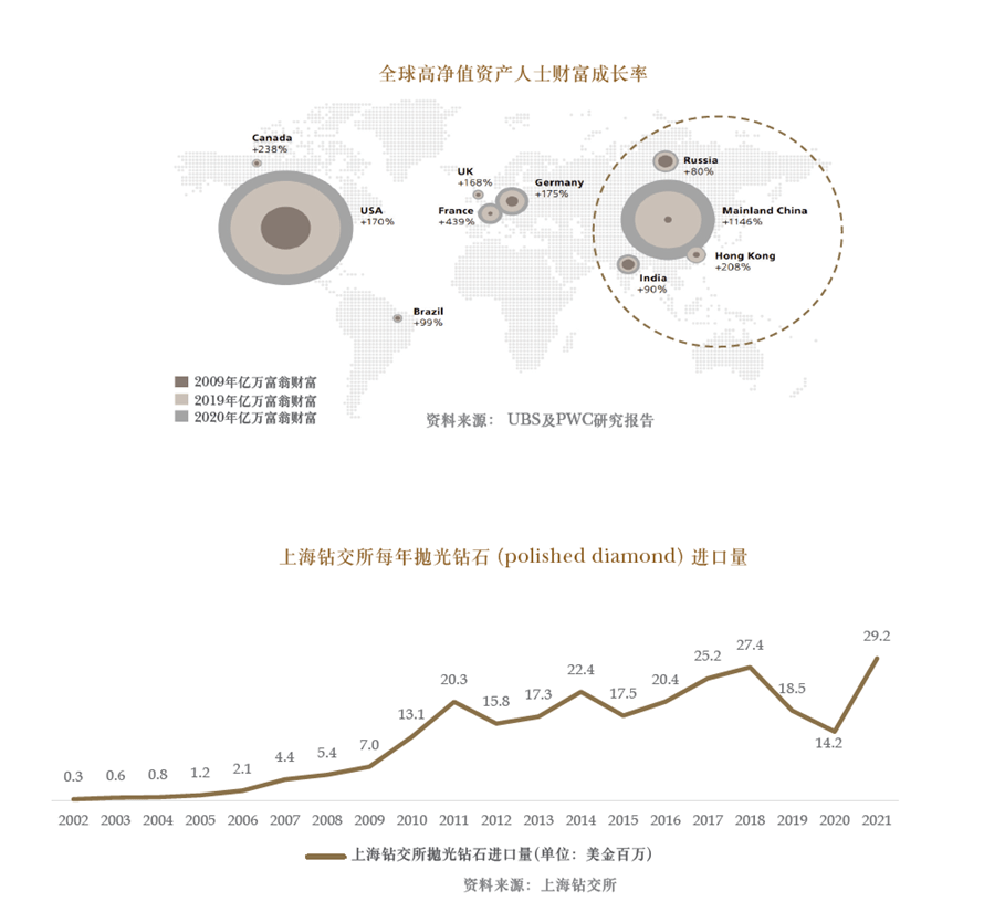 行业察看 | 多变的时代，稀有彩钻为投资增加确定性