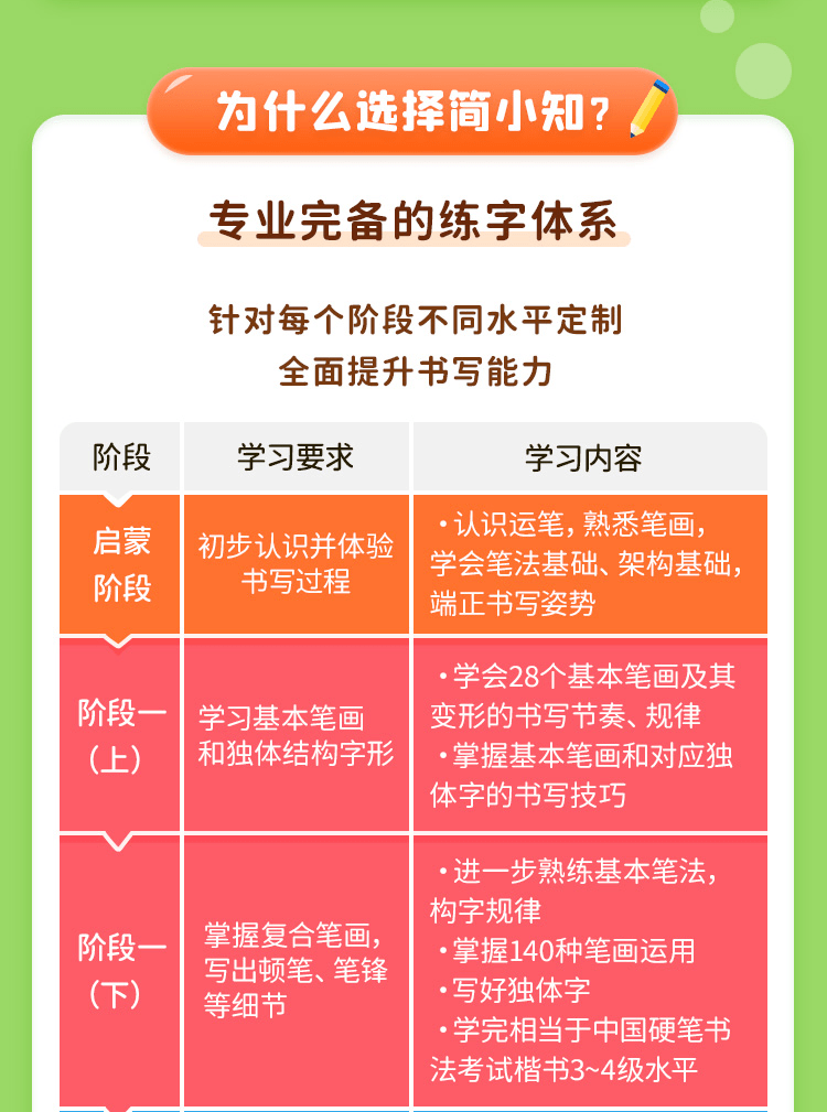 5天让孩子写字"提升"_王慧志_书法_字帖