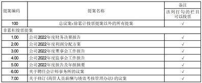 陕西烽火电子股份有限公司2022年度陈述摘要