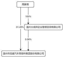 温州市冠盛汽车零部件集团股份有限公司2022年度陈述摘要