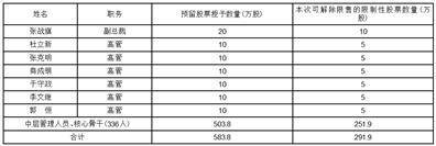 鲁泰纺织股份有限公司2022年度陈述摘要