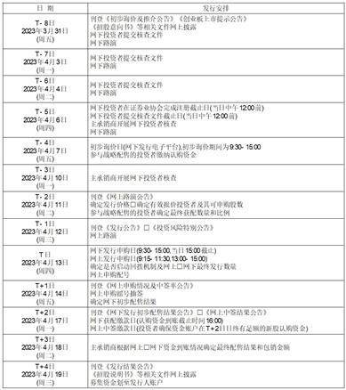 荣旗工业科技(苏州)股份有限公司初次公开发行股票并在创业板上市发行通知布告