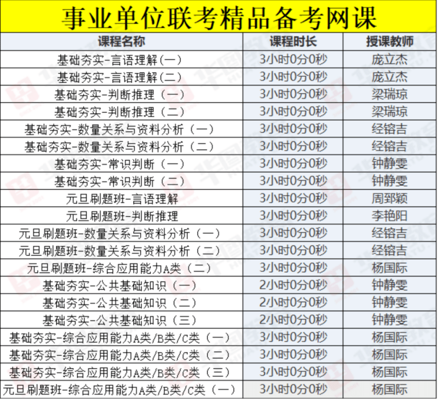 团天峨县委结合河池华图教育公考机构举办天峨县 2023 年事业单元笔试备考图书/网课赠送活动