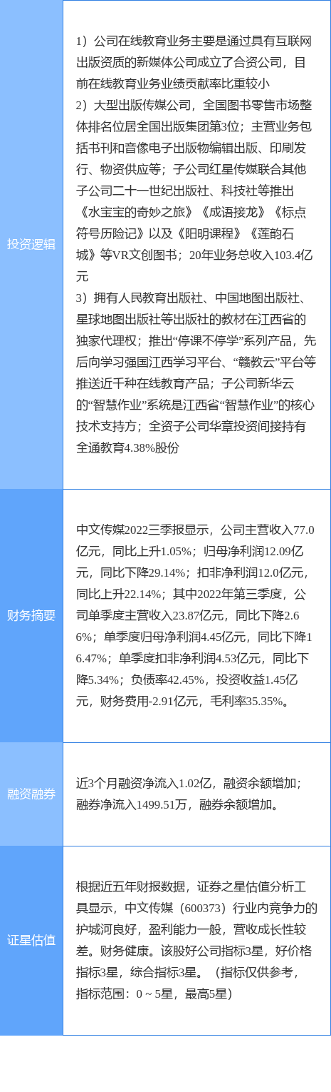 4月13日中文传媒涨停阐发：传媒，教育，在线教育概念热股