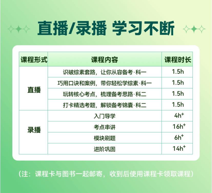 從對比圖來看,筆試報名到考試備考時間僅有1個月,而今年下半年調整後