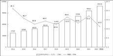 国泰新点软件股份有限公司2022年度陈述摘要