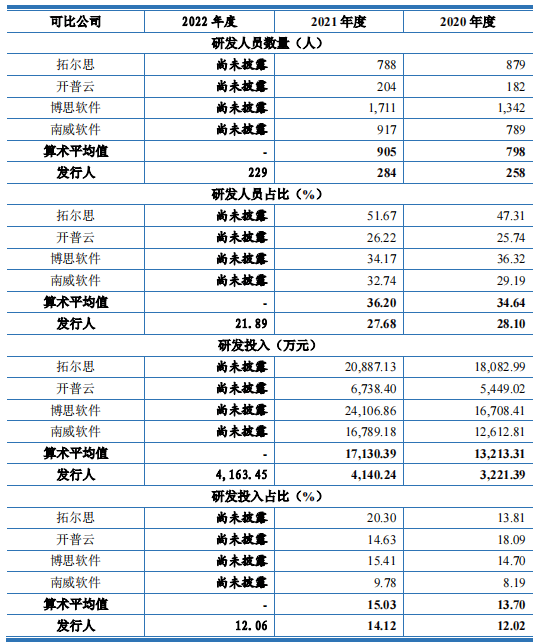 大汉软件被疑“萝卜招标”，所开发APP不法搜集小我信息