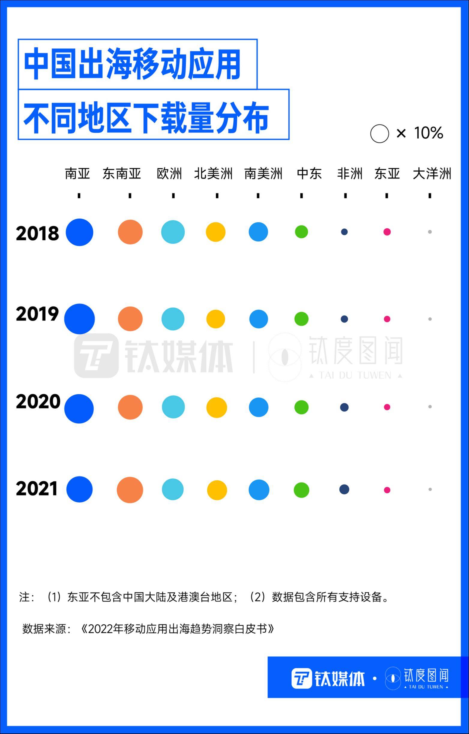 TikTok夺得冠军，国产手游海外吸金，出海App各怀绝技“圈粉”全球｜钛度图闻