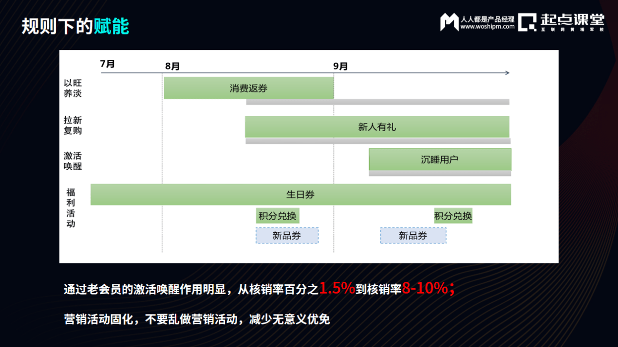 连锁门店业绩增长要怎么增长？