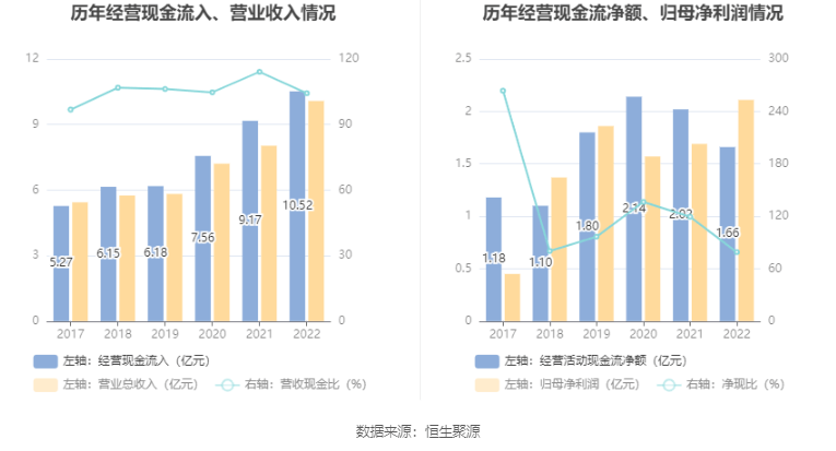 奥锐特：2022年净利润同比增长25% 拟10派1.6元