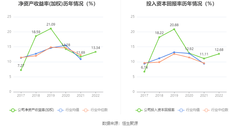 奥锐特：2022年净利润同比增长25% 拟10派1.6元