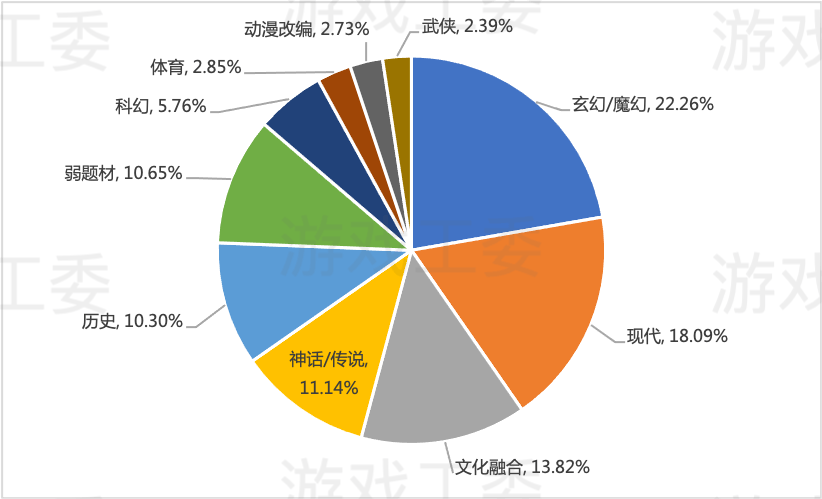 免费榜第二，那款叠满Debuff的老IP能杀出一条血路吗？