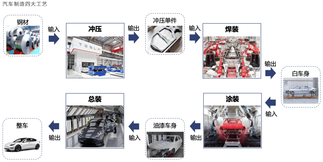 一体化压铸：特斯拉行，不代表你也行