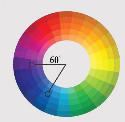 白色看似毫无特点,确是最经典百搭的颜色,而且白色系穿搭自带清凉感