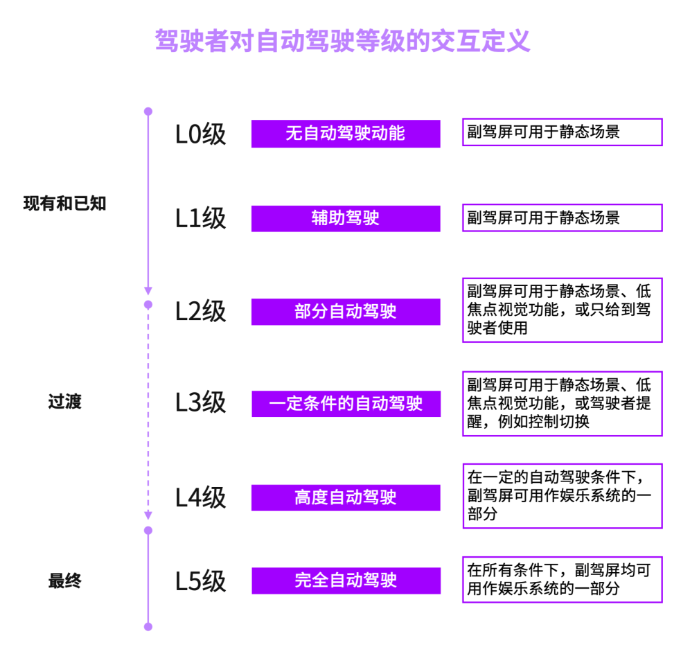 车载数字体验，竟可如斯差别