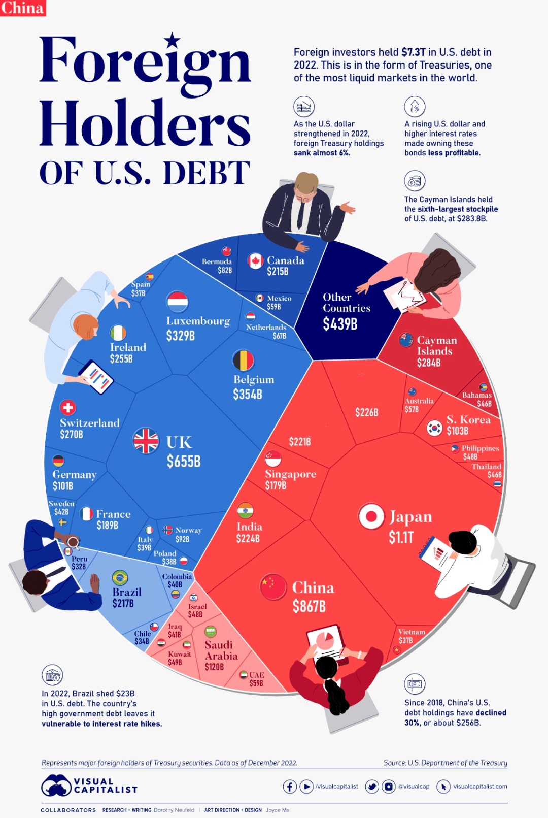 假如中国把美国国债全部抛售，会有什么影响？ - 知乎