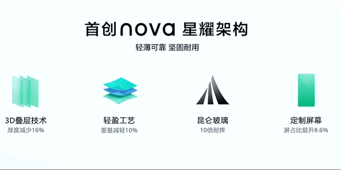 首次配置“捅破天”技术！刚刚，华为重磅发布 Nova Ultra 系列