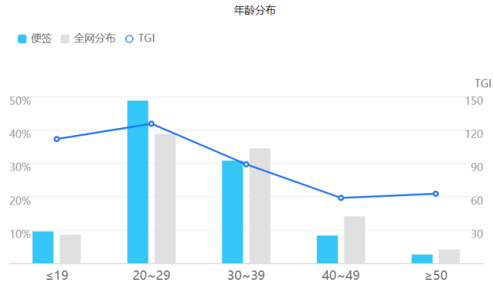 以一款现实产物为例，来谈谈若何做贸易方案阐发