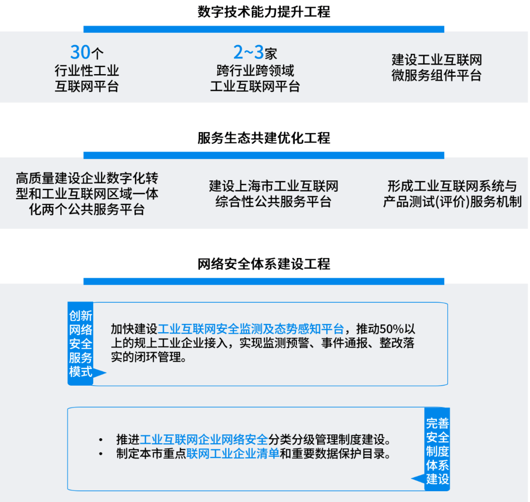 推动有条件的企业建设工业互联网平台