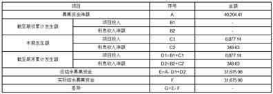 安徽拓山重工股份有限公司2022年度陈述摘要