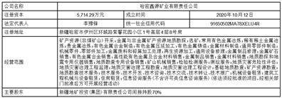 新疆宝地矿业股份有限公司 关于估计2023年度申请金融机构 授信额度的通知布告