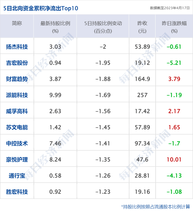 早财经丨事关网约车出行，交通部发文；8.5万亿资产大行突然通知布告：董事长告退；浙江武义一企业厂房发作火灾，多人失联；星舰推延发射，马斯克发声