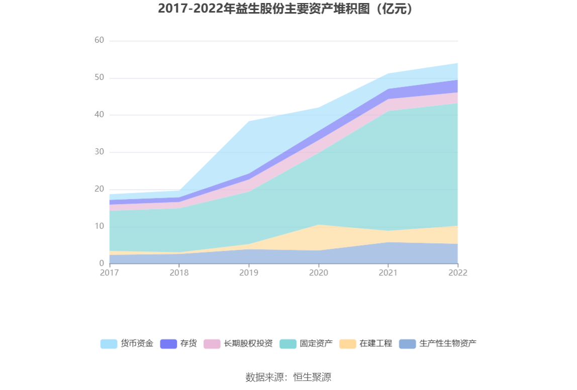 雷泽体育官方网站益生股分：2022年吃亏367亿元(图11)