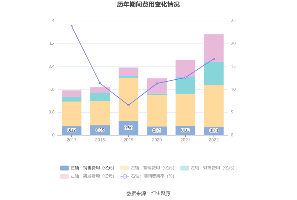 雷泽体育官方网站益生股分：2022年吃亏367亿元(图10)