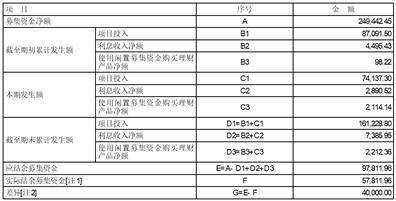 浙江交通科技股份有限公司2022年度陈述摘要