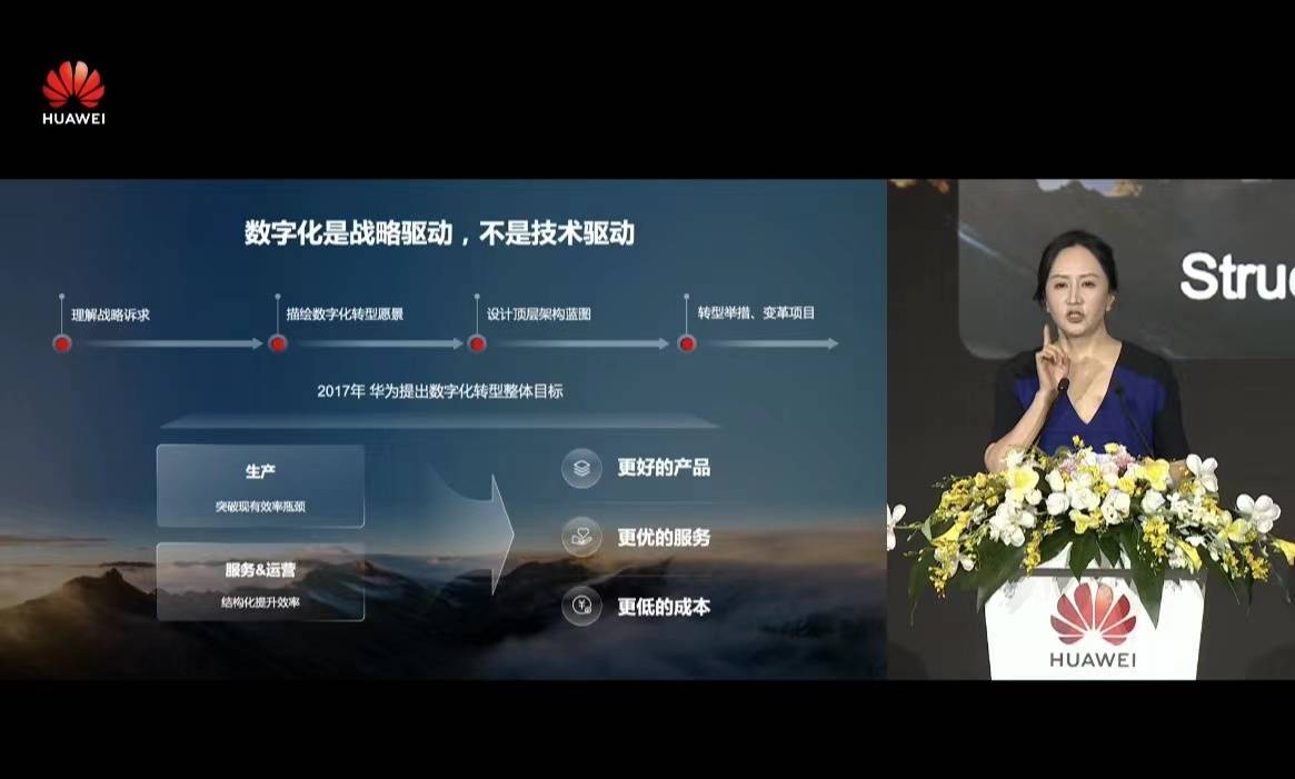 华为孟晚舟:数字化转型是产业链新蓝海,预计到2030年AI算力将增长500倍_智能化_发展_目标