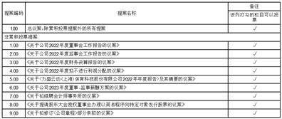 力盛云动（上海）体育科技股份有限公司 2022年度拟不停止利润分配的通知布告