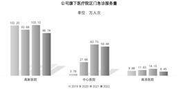 西安国际医学投资股份有限公司2022年度陈述摘要