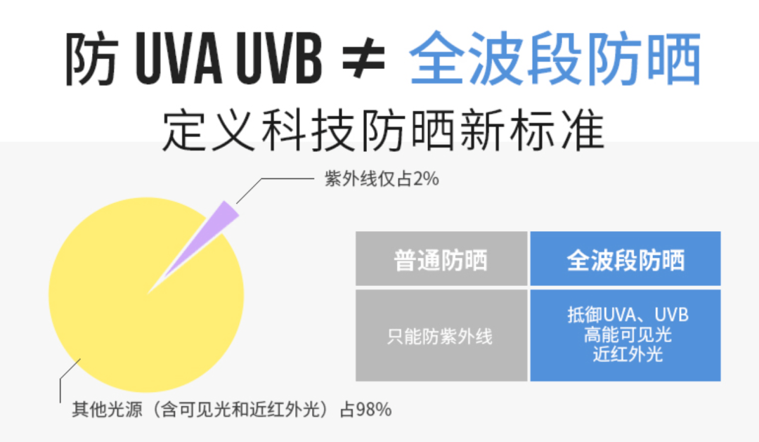 德国、日本33国认证防晒衣！暴晒100小时都不怕，辞别晒黑晒老