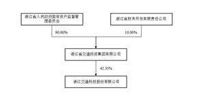 浙江交通科技股份有限公司2022年度陈述摘要