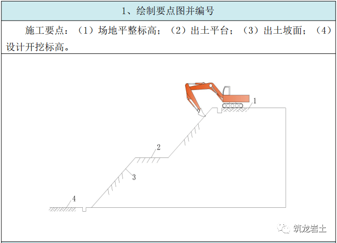 填方和挖方图图片