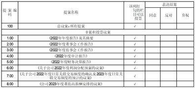 杭州前锋电子手艺股份有限公司 第五届监事会第五次会议决议