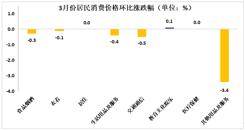 价格调查 来自搜狐网