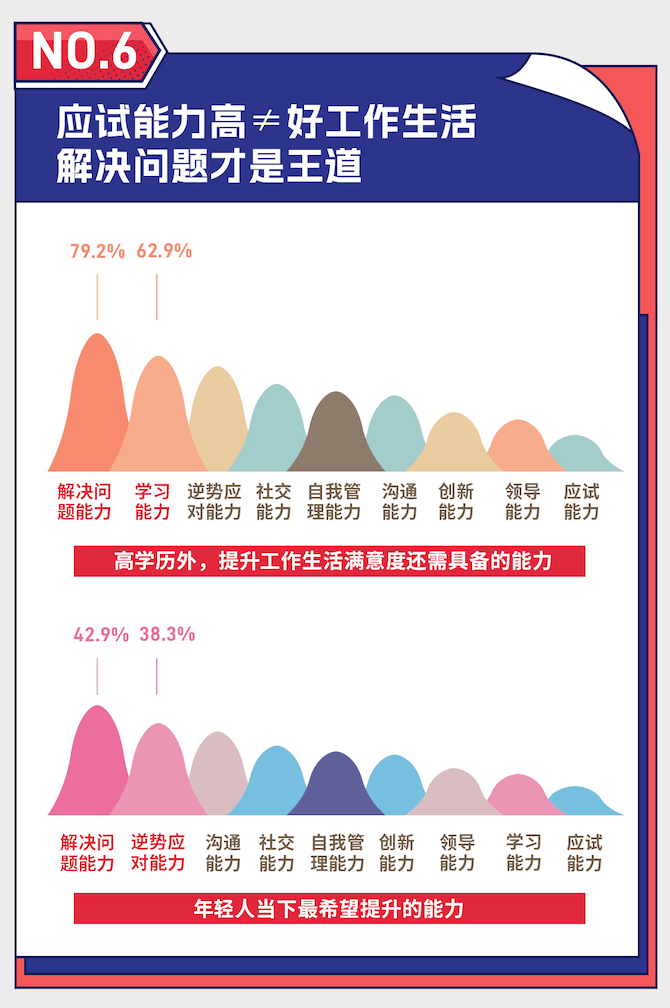 读书日降临，那份阅读陈述把年轻人的读书现状捋大白了