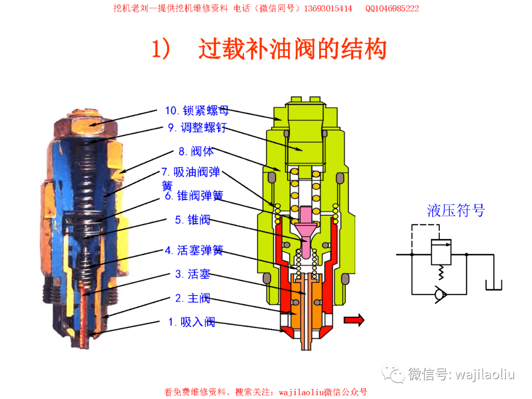 斗山挖机液压泵分解图图片