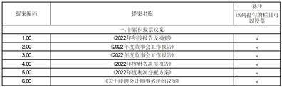 金发拉比妇婴童用品股份有限公司 第五届董事会第二次会议决议通知布告