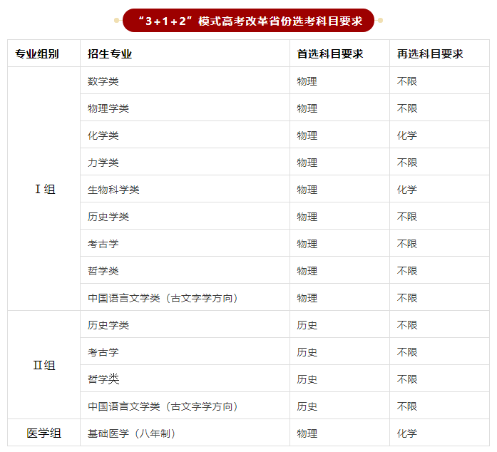 聚焦强基计划 北京大学、清华大学等多所高校发布强基计划招生简章！ 考生 学科 专业