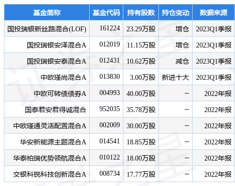 4月21日苏大维格跌5.47%，国投瑞银新丝路混合(LOF)基金重仓该股