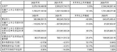 北京华力创通科技股份有限公司2022年度陈述摘要