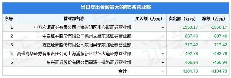 华体会官方网站4月21日广电收集（600831）龙虎榜数据(图2)