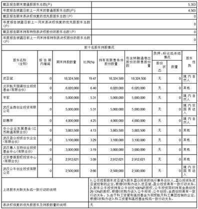 武汉长盈通光电手艺股份有限公司2022年度陈述摘要