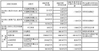 北方光电股份有限公司 关于续聘2023年度审计机构的通知布告