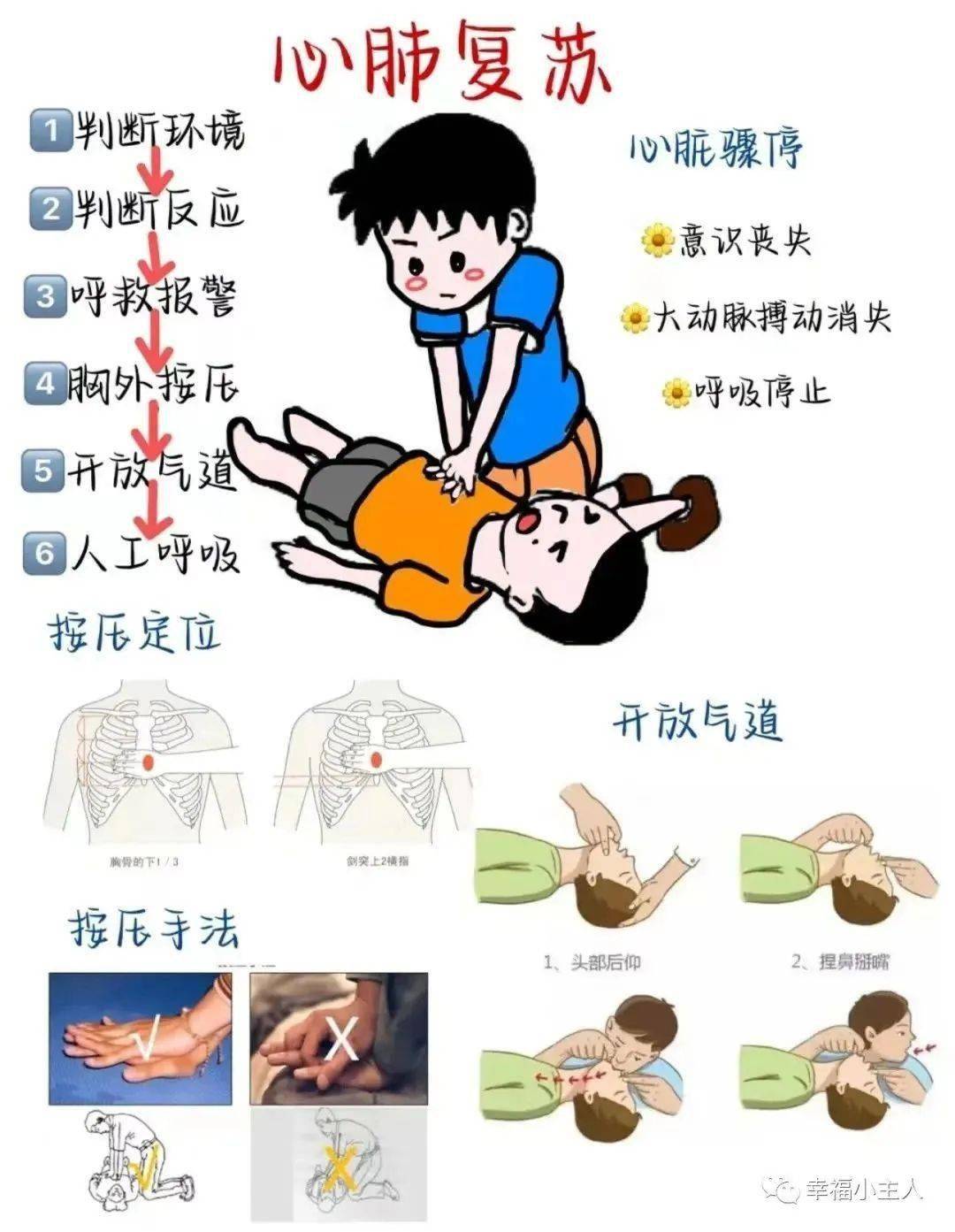 心肺复苏术手抄报图片