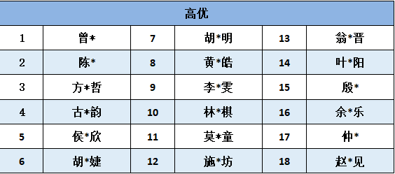 专家引领促成长丹青溢彩墨韵香—广州市禺山高级中